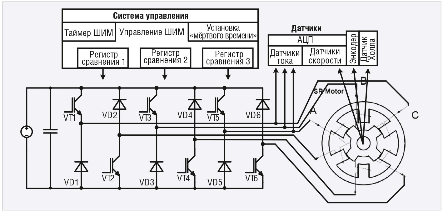 analiz effektivnosti razlichnyh radiochastotnyh tehnologiy v morskoy navigatsii