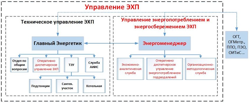 analiz i optimizatsiya algoritmov upravleniya energopotrebleniem put k energoeffektivnosti