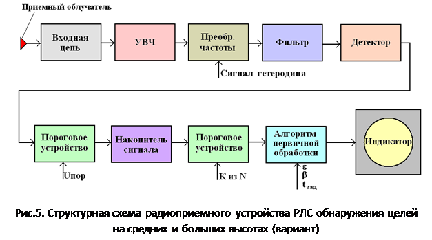 analiz shemotehnicheskih resheniy dlya uluchsheniya kachestva priyoma signala