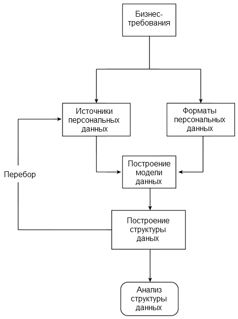 analiz spektralnyh dannyh neobhodimost i vybor programmnogo obespecheniya