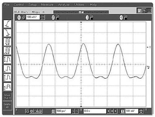 Анализ спектральных характеристик сигналов с помощью анализаторов спектра 9 analiz spektralnyh harakteristik signalov s pomoschyu analizatorov spektra