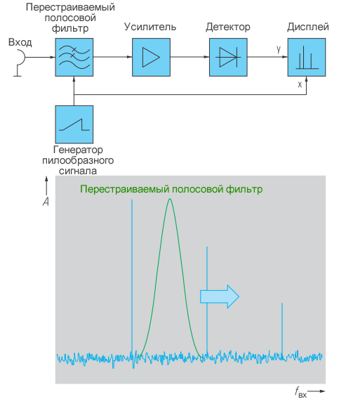 analiz spektralnyh sostavlyayuschih biomeditsinskih signalov glubzhe chem vy dumaete