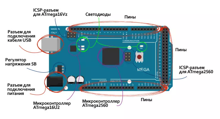 arduino mega 2560 vozmozhnosti i ogranicheniya v masshtabnyh proektah