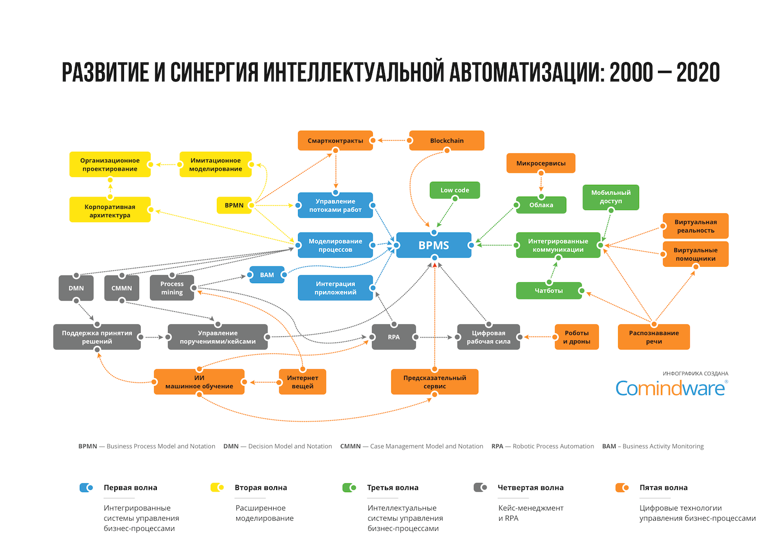 avtomatizatsiya protsessov v sistemah videonablyudeniya povyshenie effektivnosti i bezopasnosti