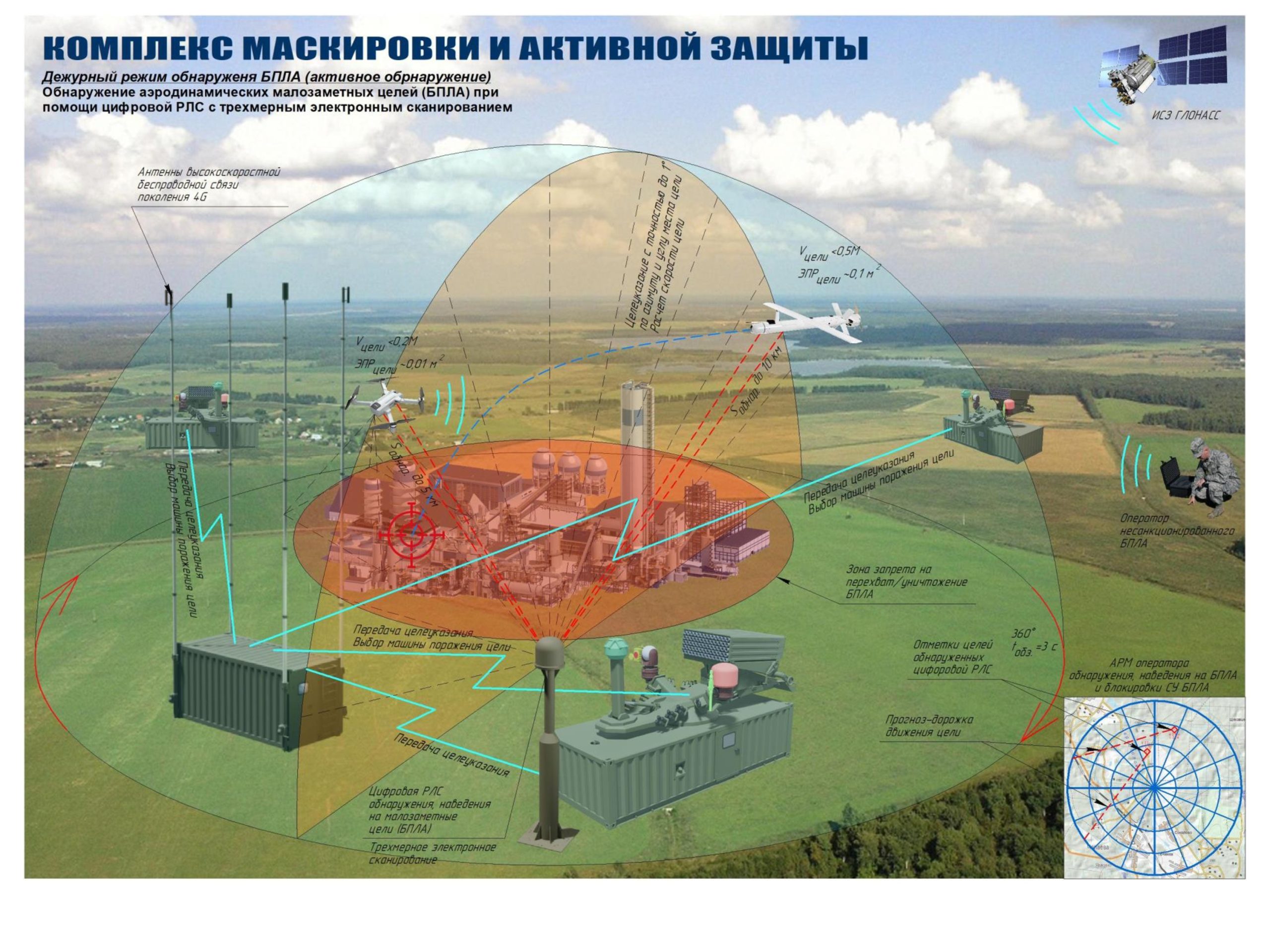 bezopasnost bespilotnyh letatelnyh apparatov kompleksnyy podhod k minimizatsii riskov scaled