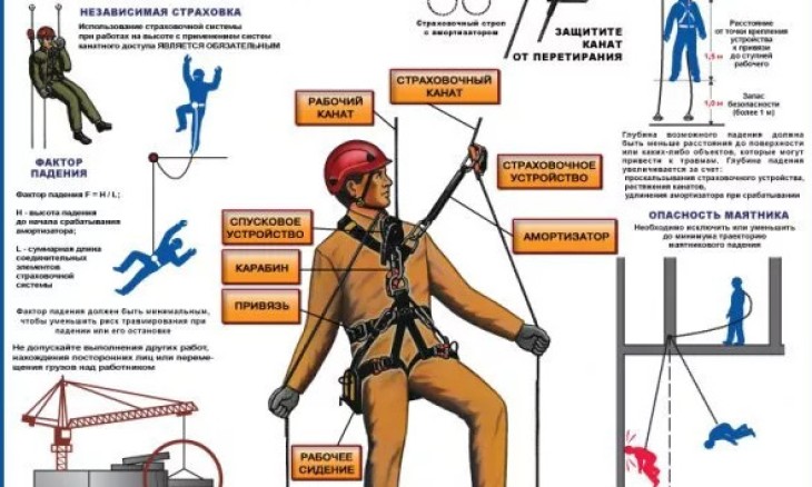 bezopasnost pri rabote s payalnikom sredstva zaschity i tehnika bezopasnosti