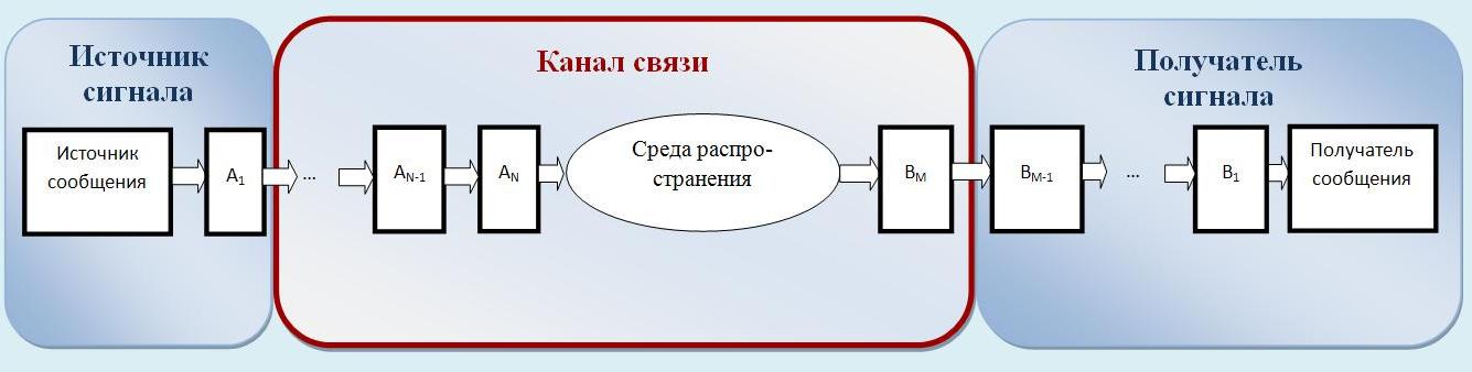 bezopasnost radiosvyazi i metody zaschity informatsii