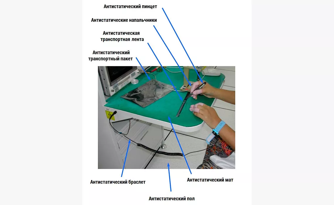 domashnie metody zaschity ot staticheskogo elektrichestva ukroschenie elektricheskih razryadov
