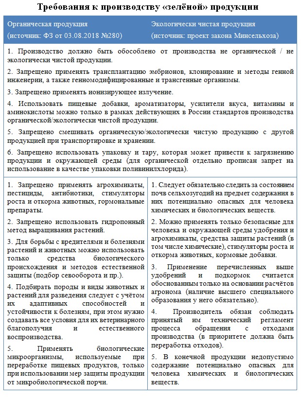 ekologicheski chistye tehnologii v proizvodstve elektroniki put k ustoychivomu buduschemu