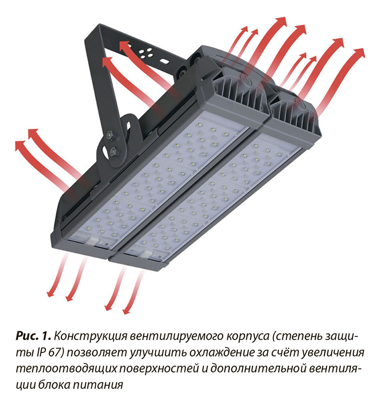 ekonomicheskaya effektivnost ispolzovaniya svetodiodnogo osvescheniya