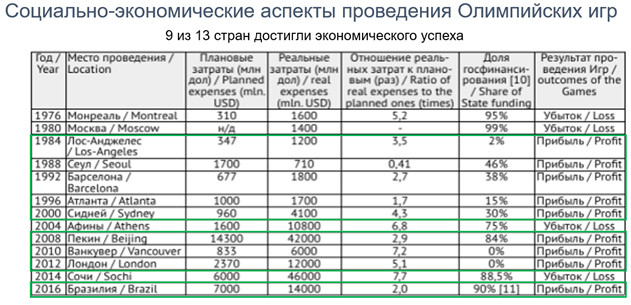 ekonomicheskaya otsenka i optimizatsiya proektov vetroenergetiki kompleksnyy podhod k uspehu