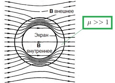 Экранирование электромагнитных полей⁚ эффективные методы и материалы 9 ekranirovanie elektromagnitnyh poley effektivnye metody i materialy