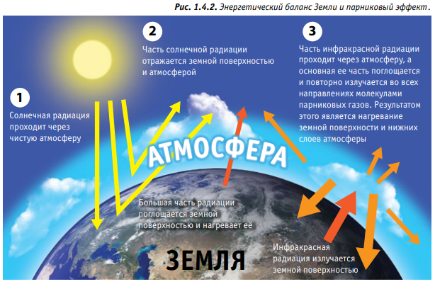 elektronika i klimaticheskie izmeneniya nerazryvnaya svyaz
