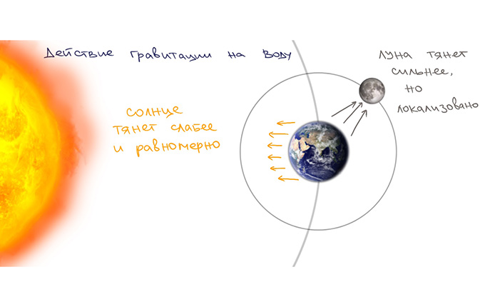 Энергия приливов и отливов⁚ мощь океана доступная человеку 9 energiya prilivov i otlivov mosch okeana dostupnaya cheloveku 1