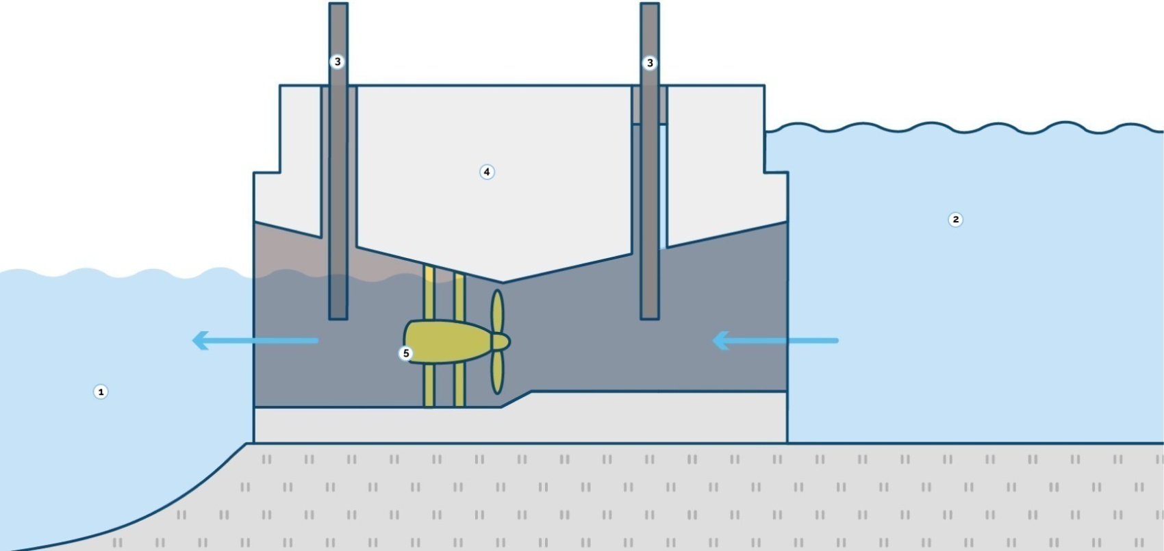 Энергия приливов и отливов⁚ мощь океана доступная человеку 11 energiya prilivov i otlivov mosch okeana dostupnaya cheloveku