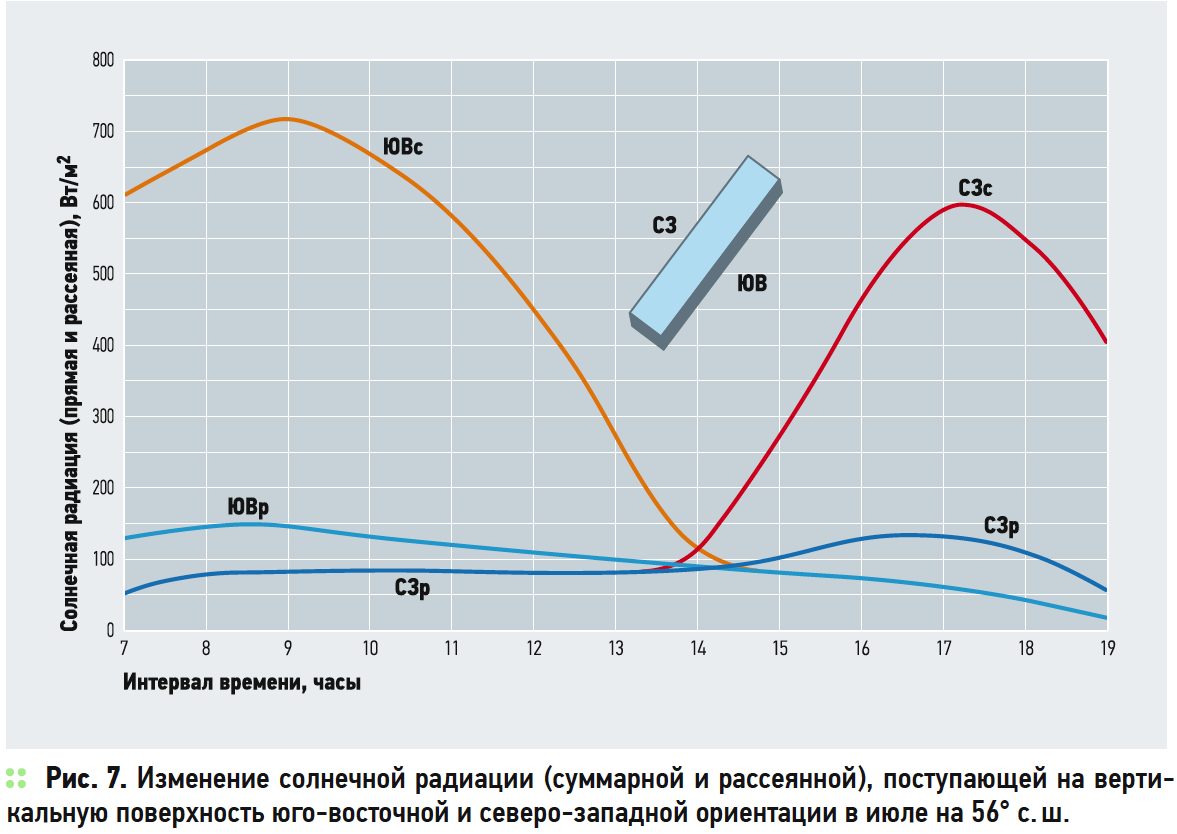 Энергоаудит и оптимизация энергопотребления в радиотехнических системах 1 energoaudit i optimizatsiya energopotrebleniya v radiotehnicheskih sistemah