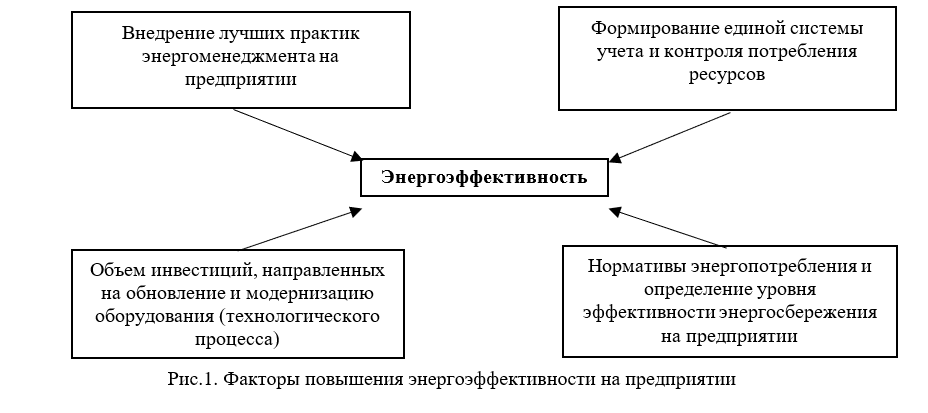 energoeffektivnost istochnikov pitaniya put k snizheniyu energopotrebleniya i ekonomii