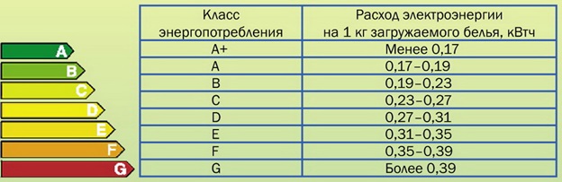 Энергоэффективность светодиодного освещения⁚ мифы и реальность 11 energoeffektivnost svetodiodnogo osvescheniya mify i realnost