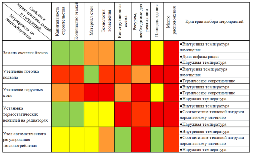 Энергоэффективность в радиотехнике⁚ новые решения и перспективы 9 energoeffektivnost v radiotehnike novye resheniya i perspektivy