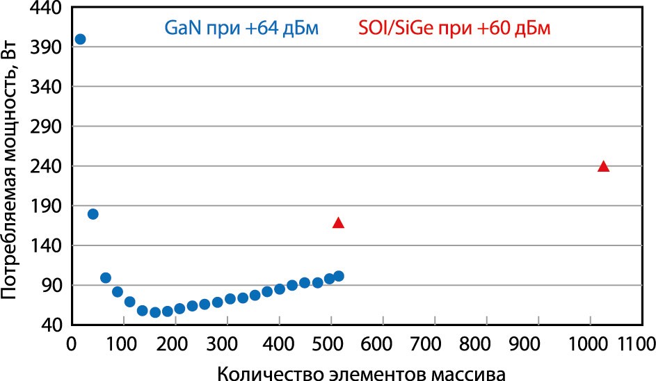 evolyutsiya radiovoln ot gertsa do 5g 1