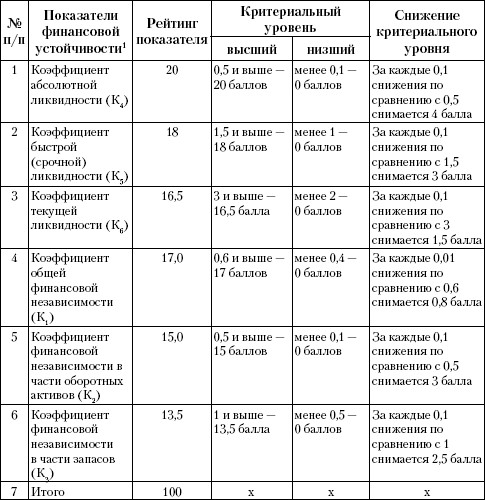 finansovoe obespechenie i modeli ustoychivogo razvitiya radiolyubitelskih klubov