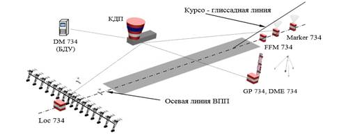 ham radio v aviatsii bezopasnost vozmozhnosti i zakonodatelstvo