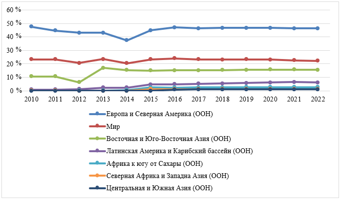 ii dlya prognozirovaniya rasprostraneniya radiovoln revolyutsiya v besprovodnyh kommunikatsiyah