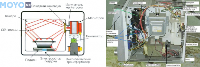 innovatsionnye tehnologii v proizvodstve mikrovolnovyh pechey ot magnetrona do umnogo doma