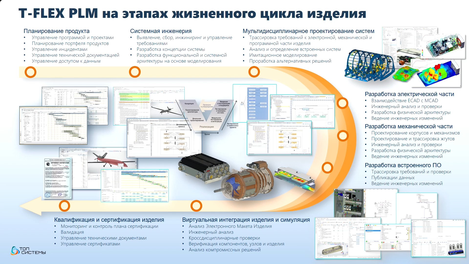 integratsiya cad programm s sistemami upravleniya versiyami effektivnyy workflow dlya komandnoy raboty