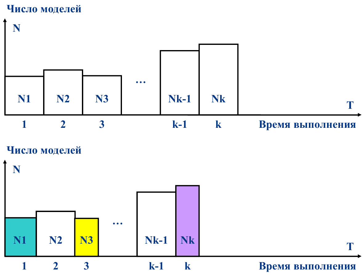 ispolzovanie bibliotek v programmirovanii mikrokontrollerov povyshenie effektivnosti i sokraschenie vremeni razrabotki