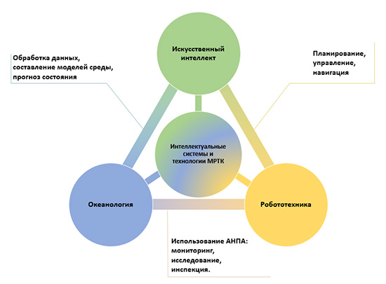ispolzovanie iskusstvennogo intellekta v radiolyubitelskih proektah