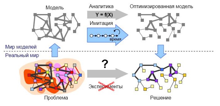 ispolzovanie kompyuternogo modelirovaniya dlya optimizatsii svetovyh resheniy