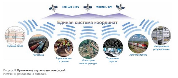 ispolzovanie sdr tehnologiy v monitoringe zheleznodorozhnoy infrastruktury