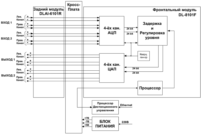 izmerenie i analiz analogovyh signalov polnoe rukovodstvo