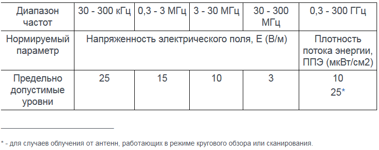 izmerenie parametrov svch komponentov polnoe rukovodstvo