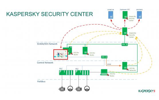 kiberbezopasnost promyshlennyh sistem upravleniya ics scada kompleksnyy podhod k zaschite kriticheskoy infrastruktury