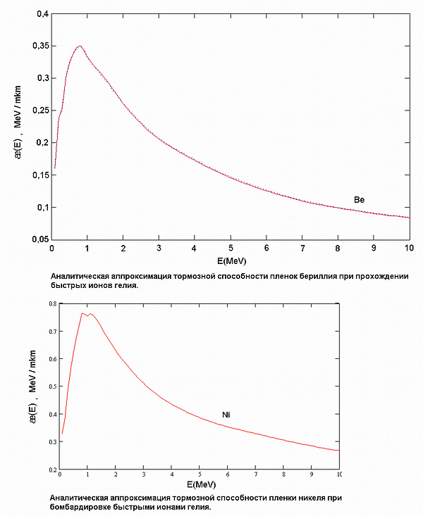 Методы обработки сигналов от космических аппаратов в радиолюбительских условиях 6 metody obrabotki signalov ot kosmicheskih apparatov v radiolyubitelskih usloviyah