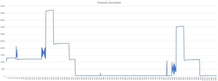 minimizatsiya energopotrebleniya v mikrokontrollernyh sistemah put k effektivnym i dolgovechnym ustroystvam