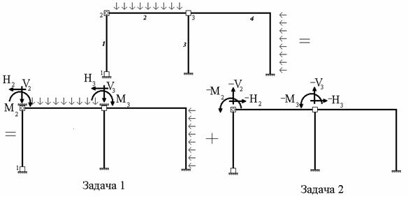 modelirovanie i optimizatsiya parametrov antenn metodom konechnyh elementov