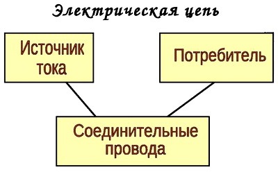 modelirovanie raboty tsepey s passivnymi komponentami polnoe rukovodstvo