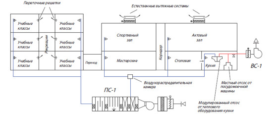 modelirovanie teplovyh protsessov v elektronnyh shemah ot teorii k praktike
