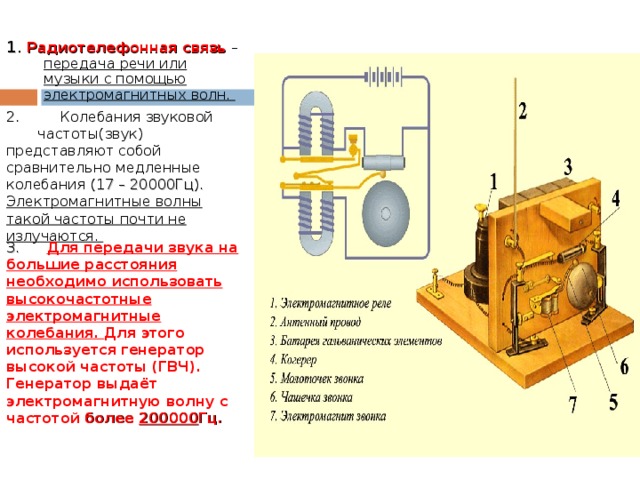 modulyatsiya i demodulyatsiya v sovremennyh sistemah radiosvyazi glubokoe pogruzhenie
