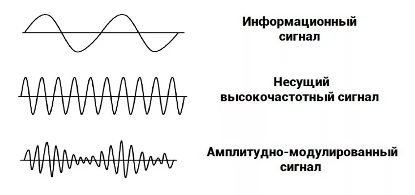 monitoring amplitudnoy modulyatsii radiochastotnyh signalov polnoe rukovodstvo