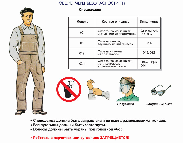 obespechenie pozharnoy bezopasnosti pri ekspluatatsii radioelektronnogo oborudovaniya