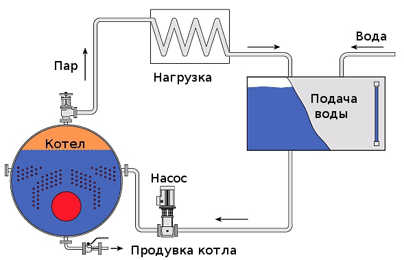 optimizatsiya shemotehniki dlya snizheniya energozatrat put k energoeffektivnosti