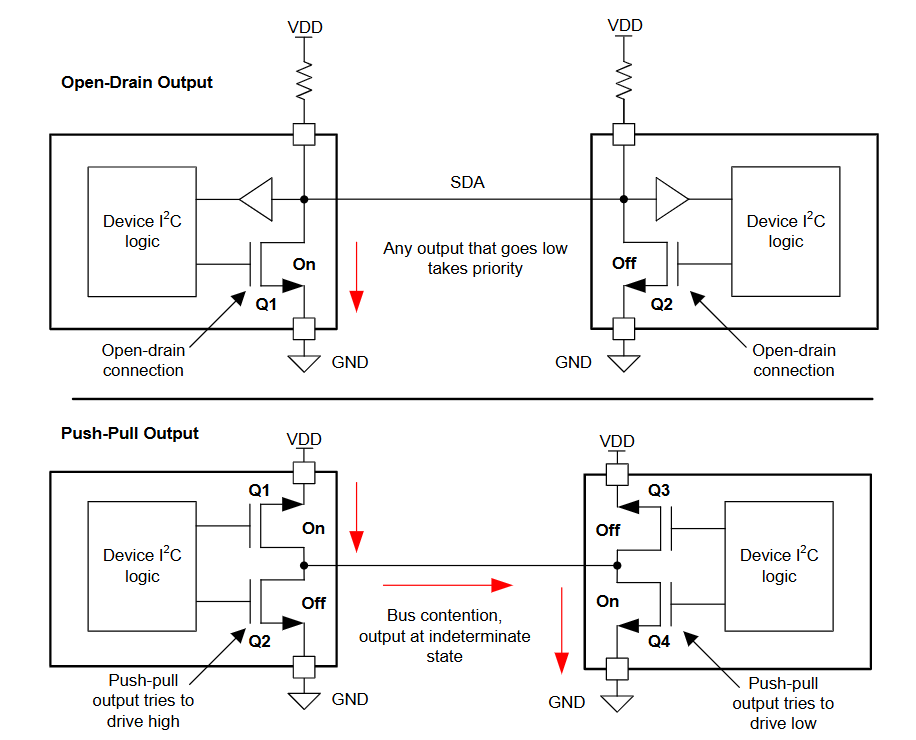 optimizatsiya skorosti peredachi dannyh pri ispolzovanii interfeysov i2c i spi