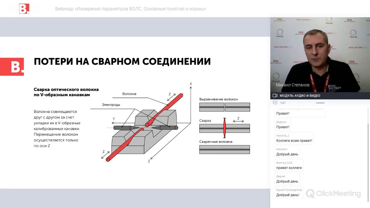 osobennosti izmereniya parametrov korotkih impulsov