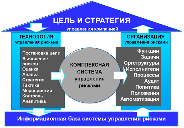 Перспективы развития бесконтактных систем управления 4 perspektivy razvitiya beskontaktnyh sistem upravleniya
