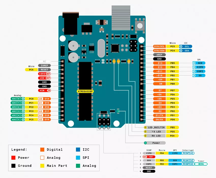 perspektivy razvitiya plat arduino i ih vliyanie na rynok elektroniki