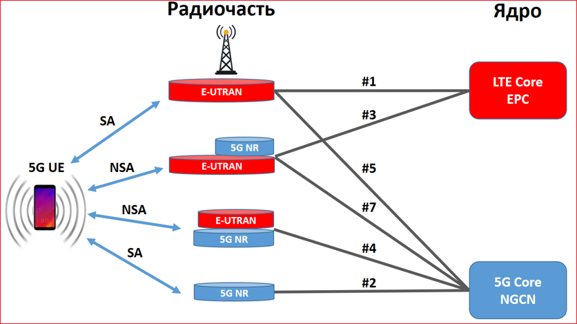 perspektivy razvitiya vysokochastotnyh tehnologiy ot 5g do teragertsevogo diapazona